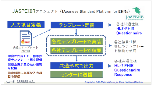 JASPEHRコンセプト図